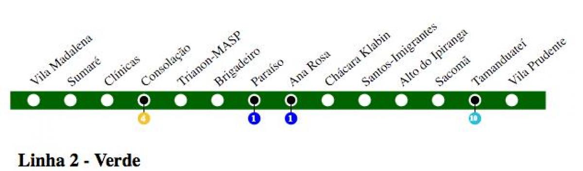 地図サンパウロロライン2グリーン