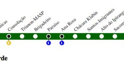 地図サンパウロロライン2グリーン