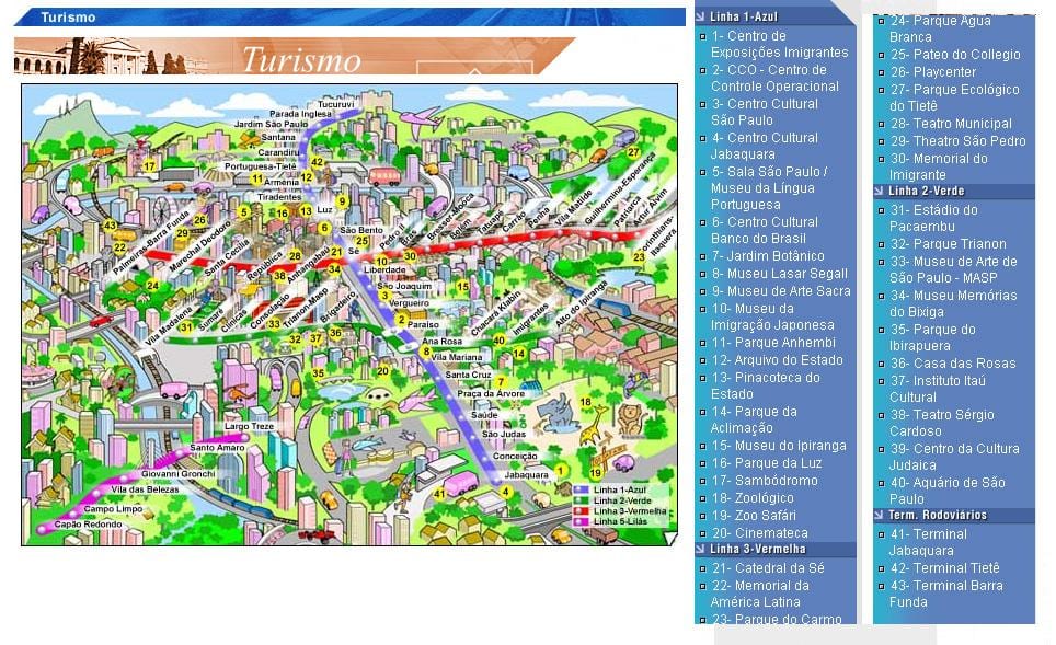 地図サンパウロの名所