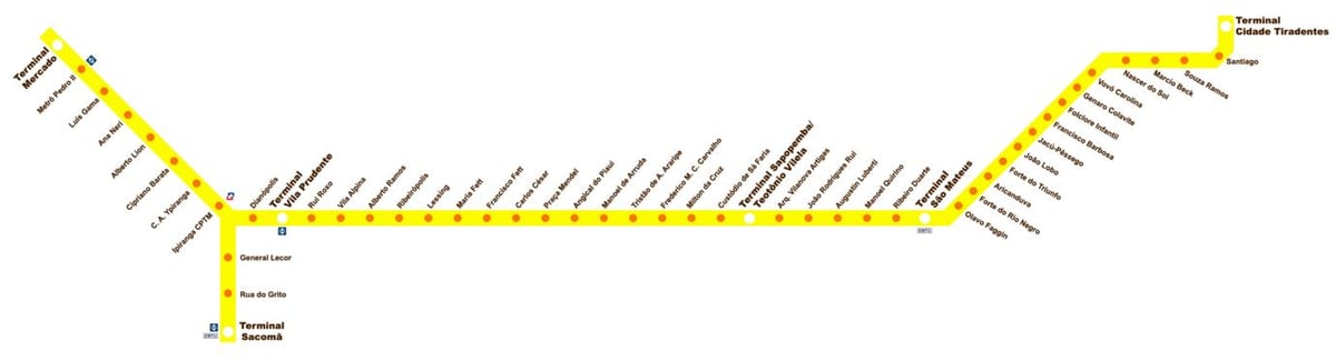 図端子Sacomã辺Tiradentes