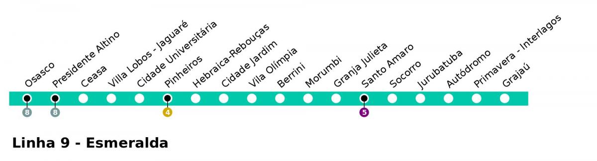 地図CPTMサンパウロ-ライン9-Esmeralde