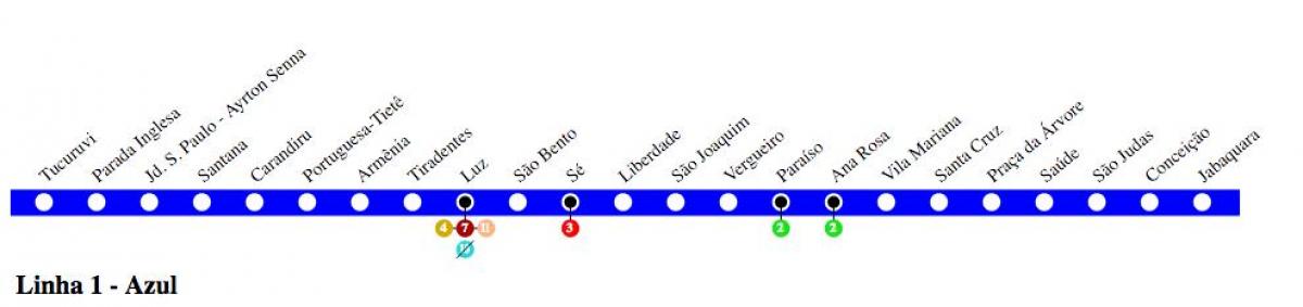 地図のサンパウロにメトロ1号線-青