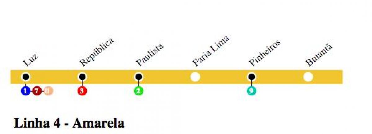 地図のサンパウロにメトロ線4-黄色