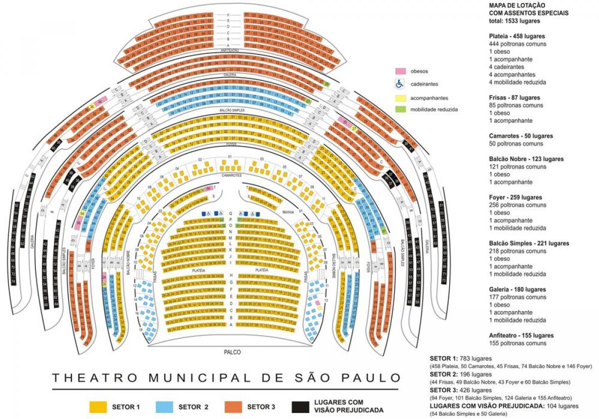 地図の市立劇場サンパウロ