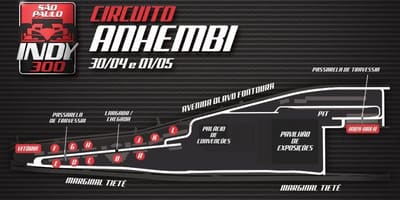 地図のインディ300サンパウロ