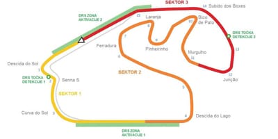 地図の回路のInterlagosサンパウロ