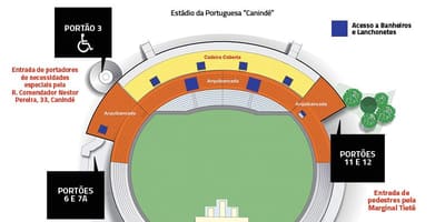 地図Canindéサンパウロスタジアム